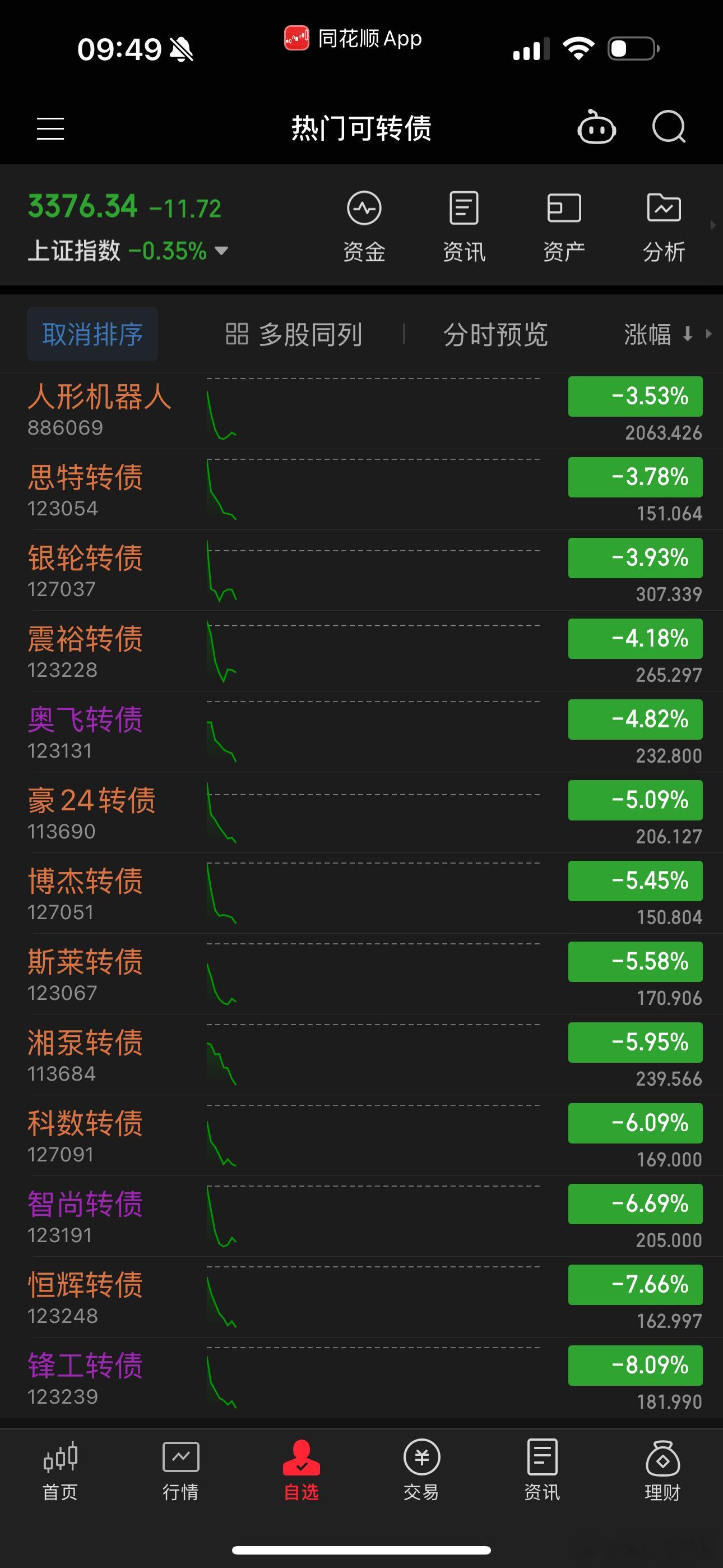 跌的就是比高标，跌的不想说话了 