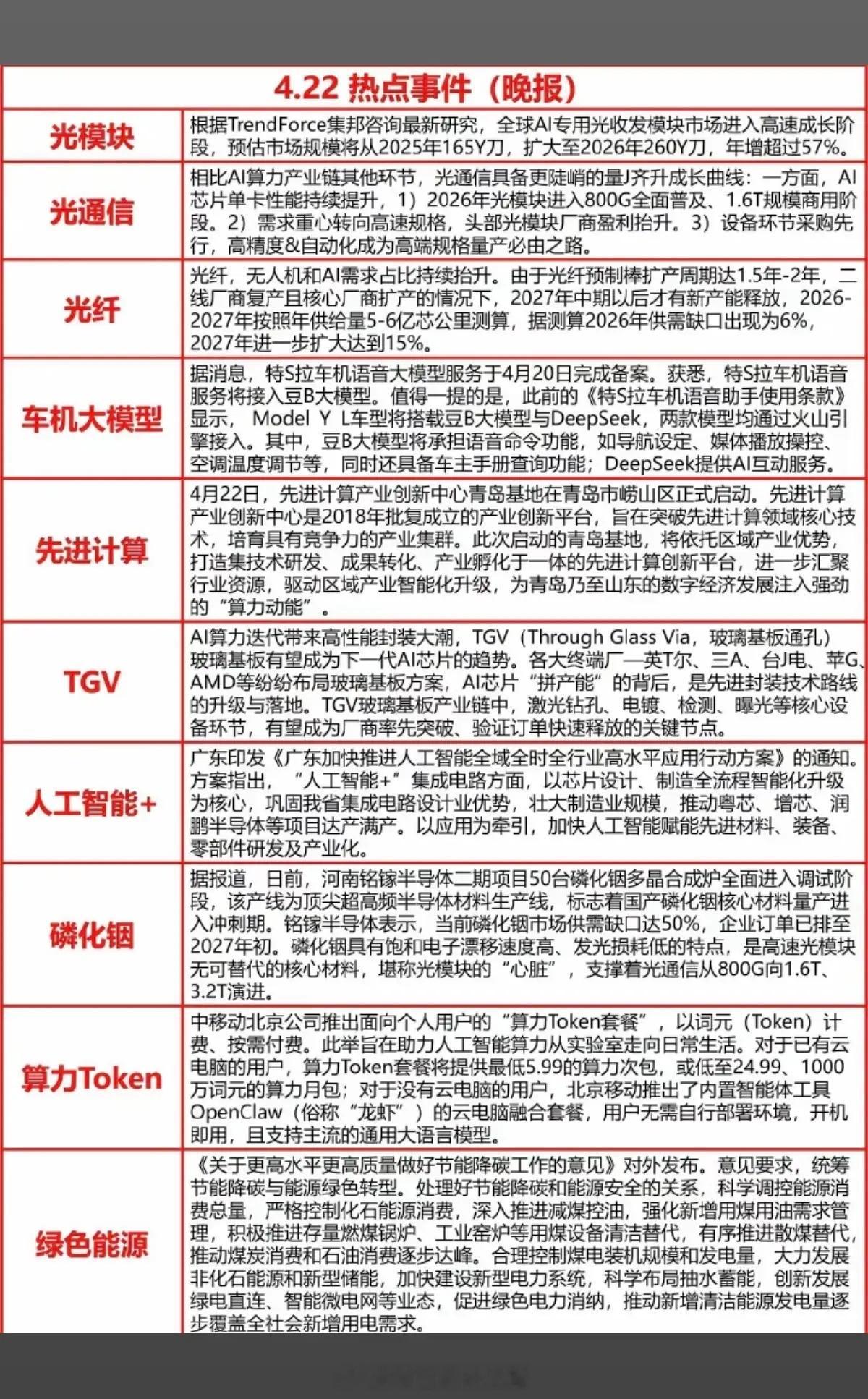 4.22周三  晚间  财经热点信息汇总！1.光模块，光通信2.车机大模型3.先