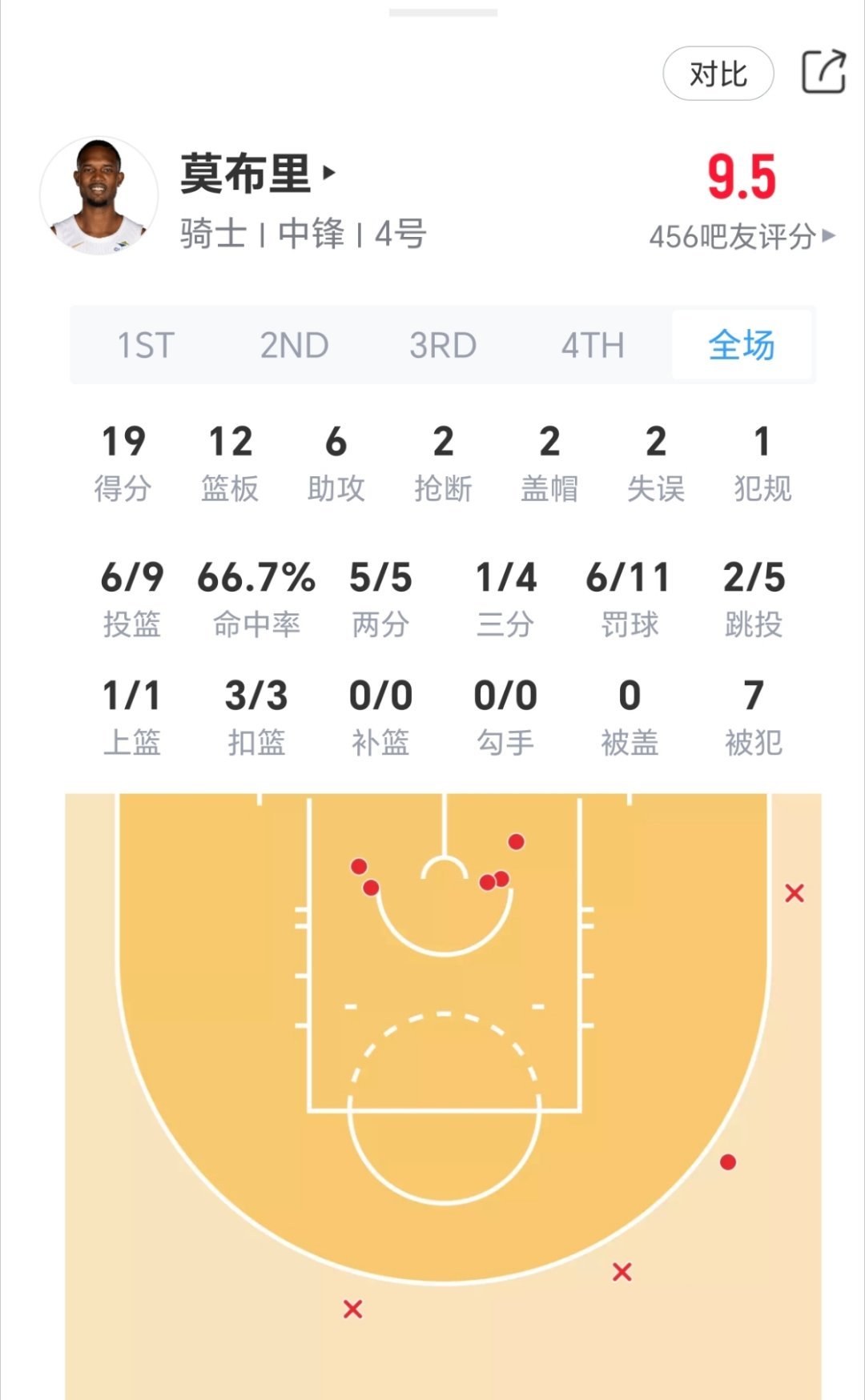 给你们爹道歉？之前都骂了什么？骑士vs活塞nba季后赛