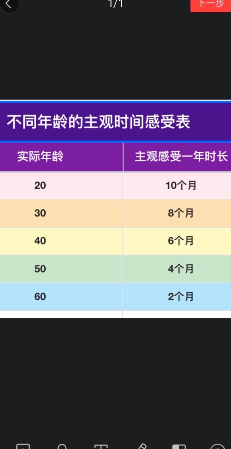 我们每个人都有一种感觉，小时候时间过的好慢好慢，长大后，随着年龄增长，时间变的越