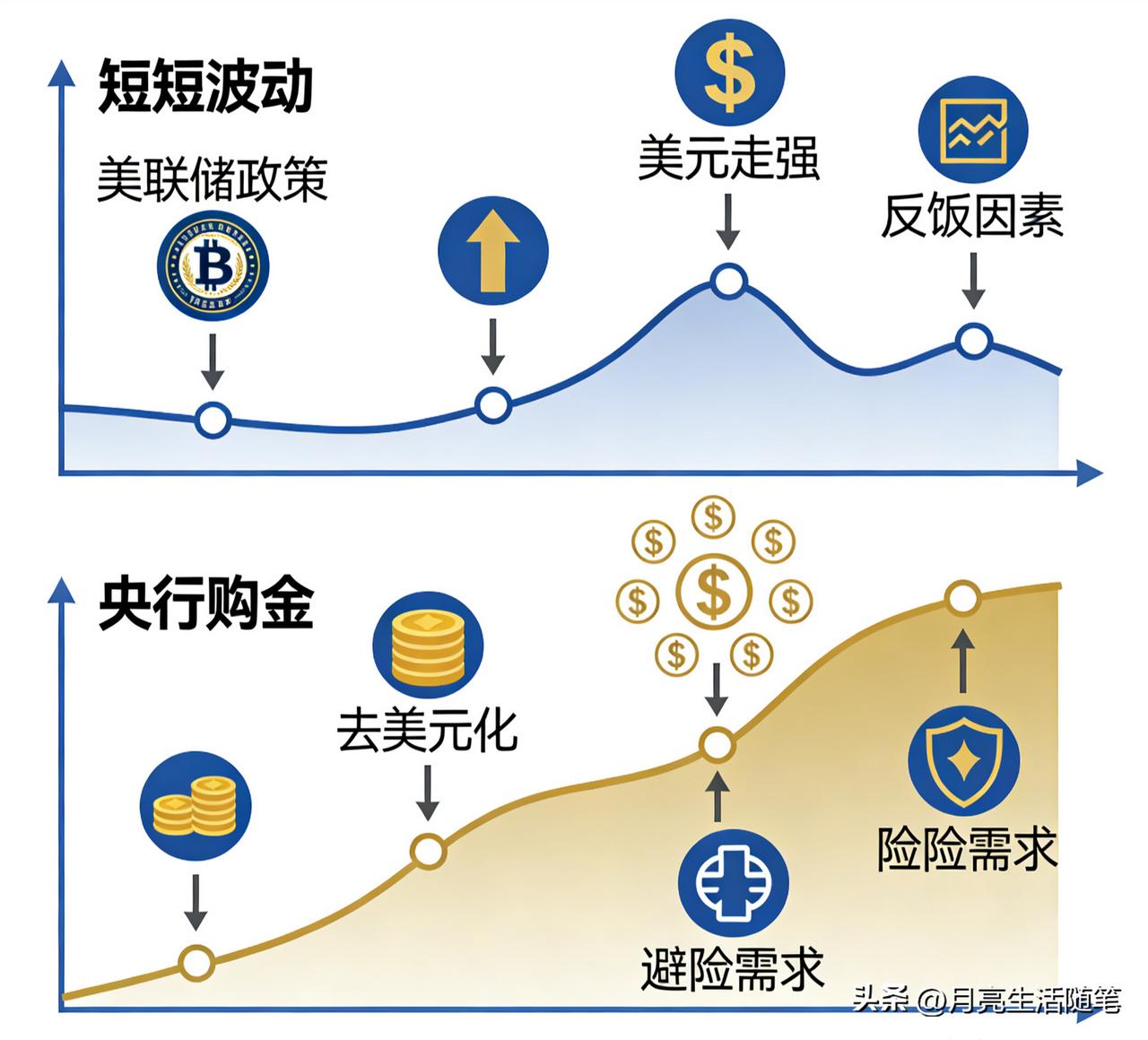 黄金这波涨势也太猛了吧！
 
美东时间3月27号夜里，黄金白银突然发力猛涨，现货