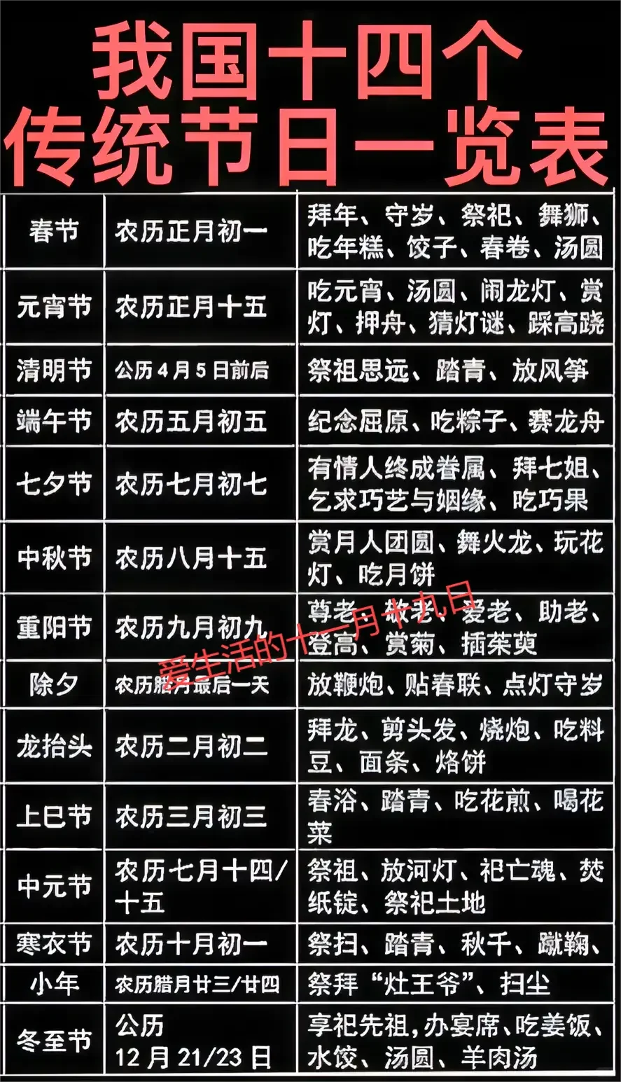 什么节日该吃什么，你吃对了吗？