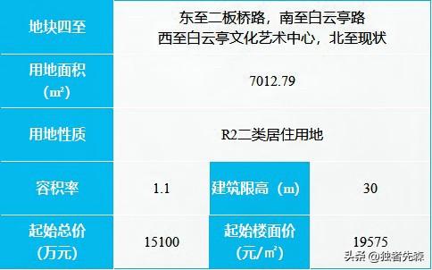 南京突然挂地！绝版洋房来了！

刚刚刷到南京楼市微信平台：

刚刚，南京再挂地—