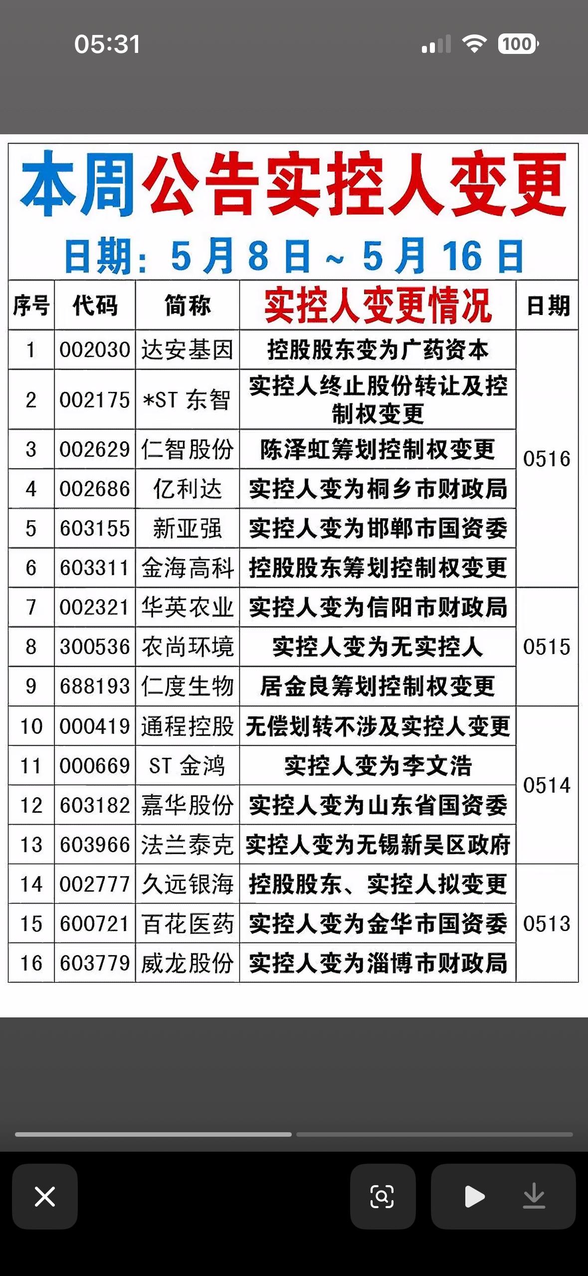 揭秘公司股权变动，掌握最新动态！