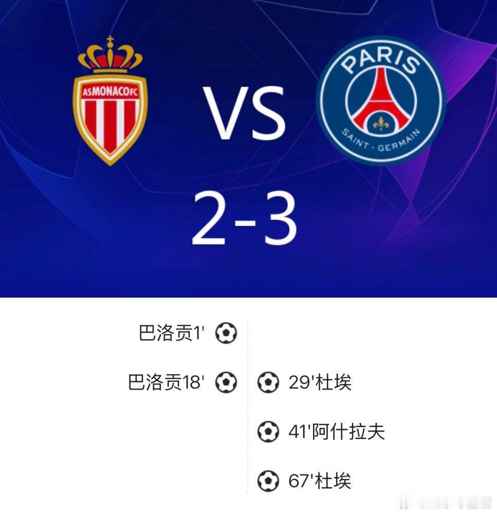 摩纳哥在欧冠1/8决赛附加赛迎战巴黎圣日耳曼。上半场比赛，巴洛贡梅开二度，K77