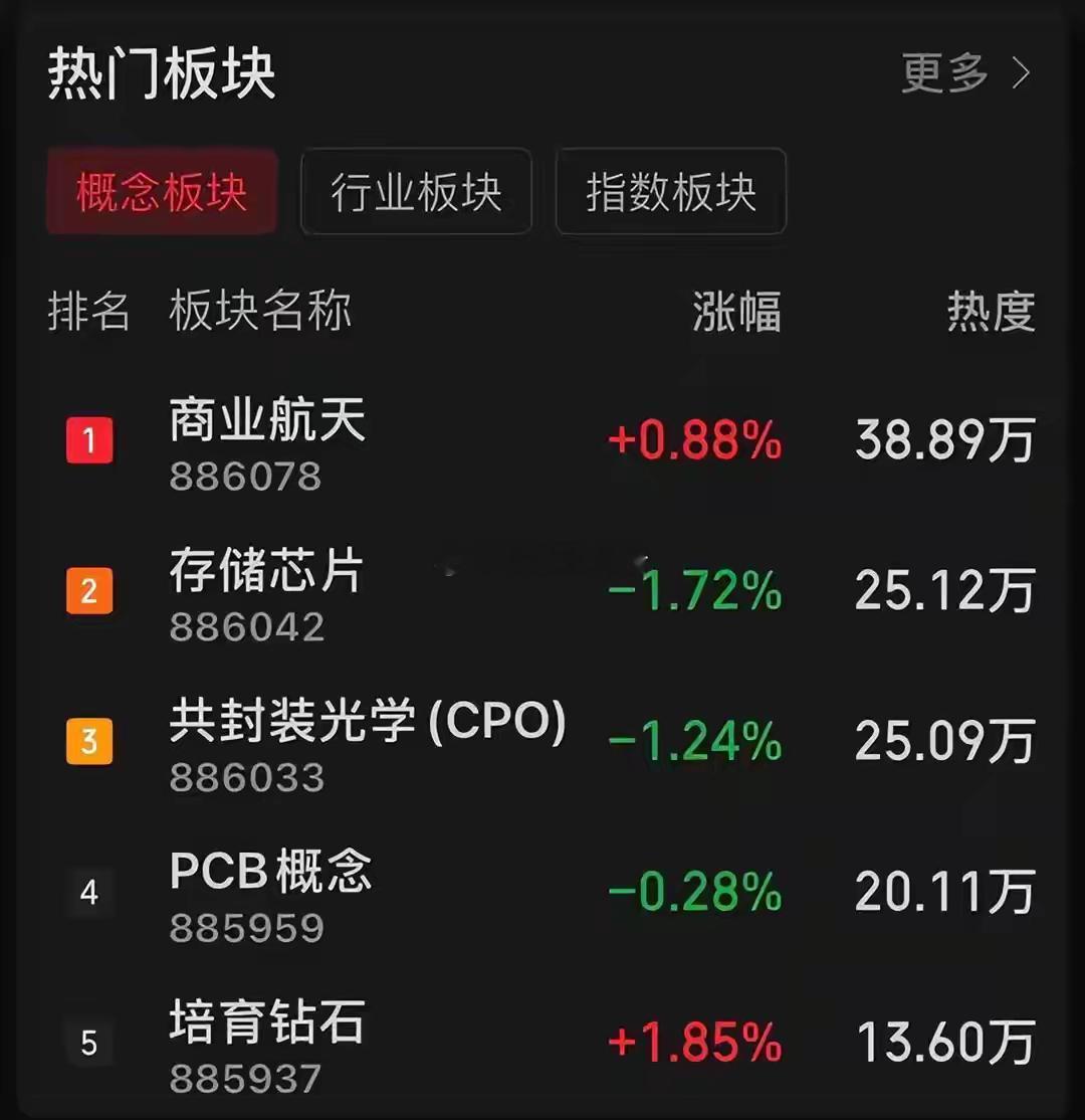 三大指数集体飘红，周期与金融共振引领市场反弹今日A股市场迎来久违的普涨行情，三大
