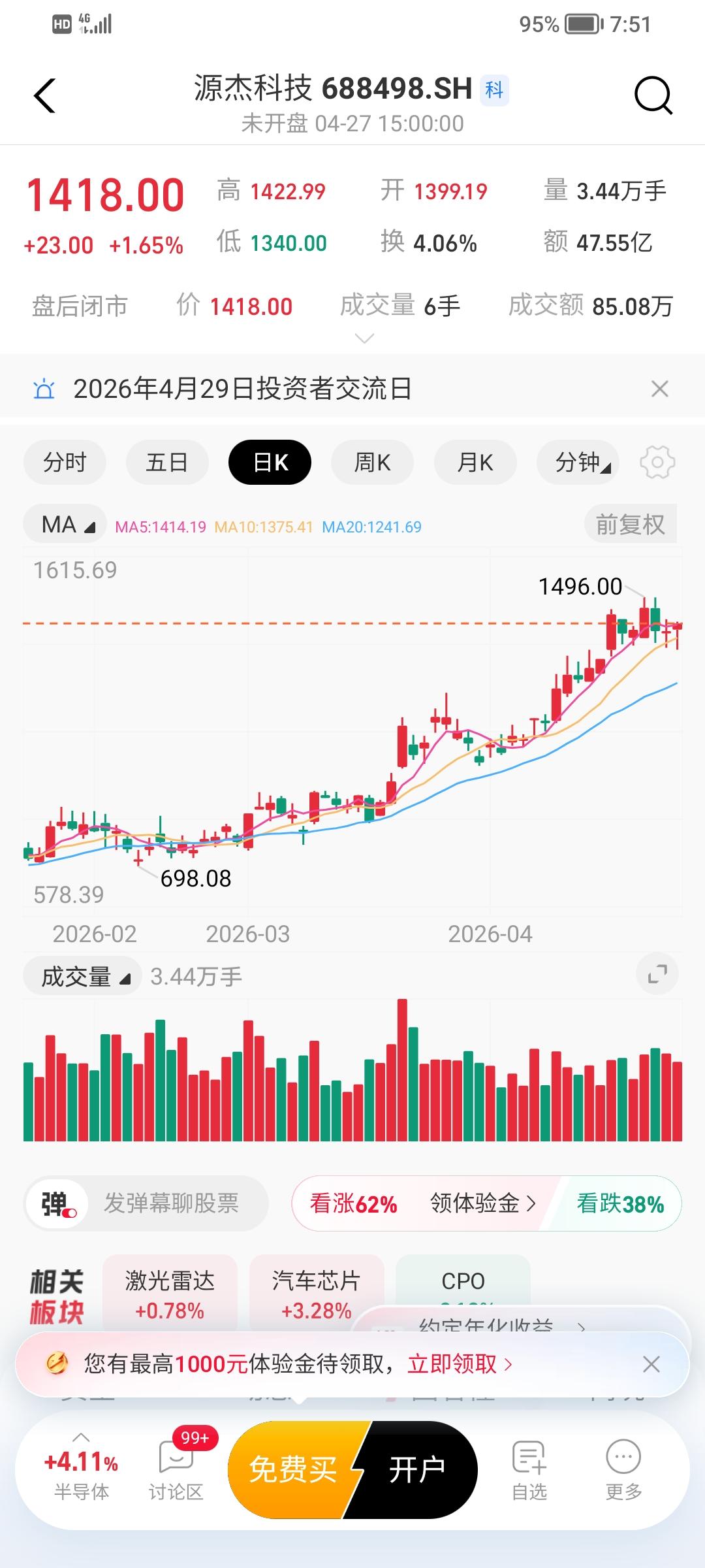 没想到杰源科技股价已经越过贵州茅台了，这年头，还是科技股有钱途，因为科技正是国家