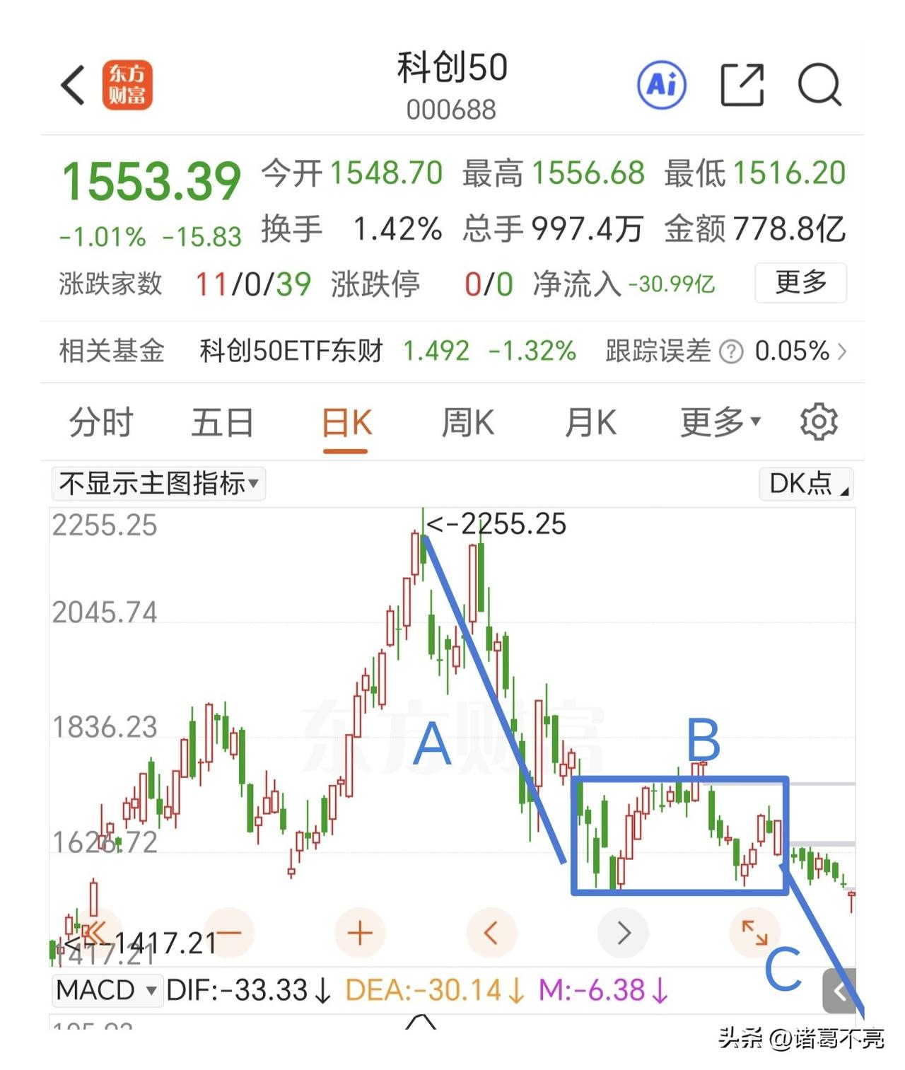 周五夜盘美股三大指数上涨，大A能够绝地反击吗？要不要抄底科技股？

个人浅见：现