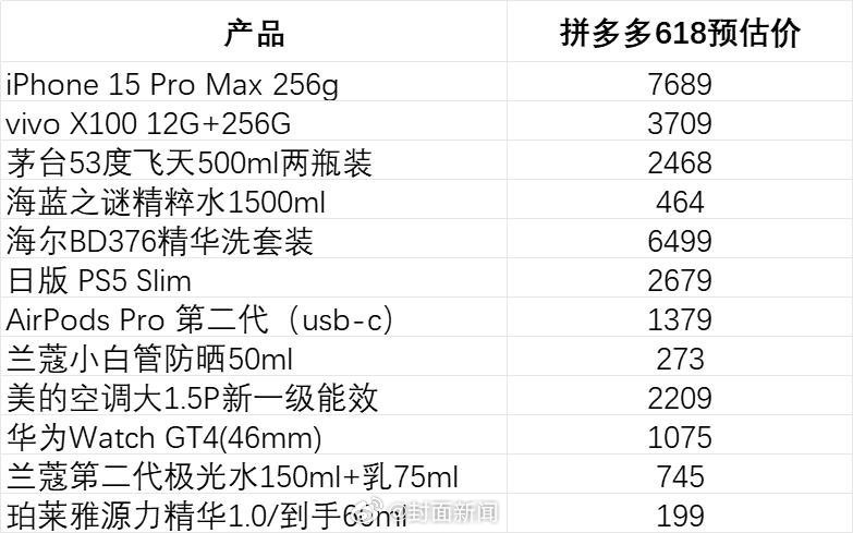 【#618谁能省得过拼多多啊#】今年618，比想象中来得更早一些[开学季] 5月