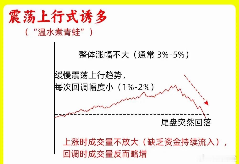 注意了！一旦出现这五种分时图，一定要警惕，大部分散户会以为是主力的强势，往往是主
