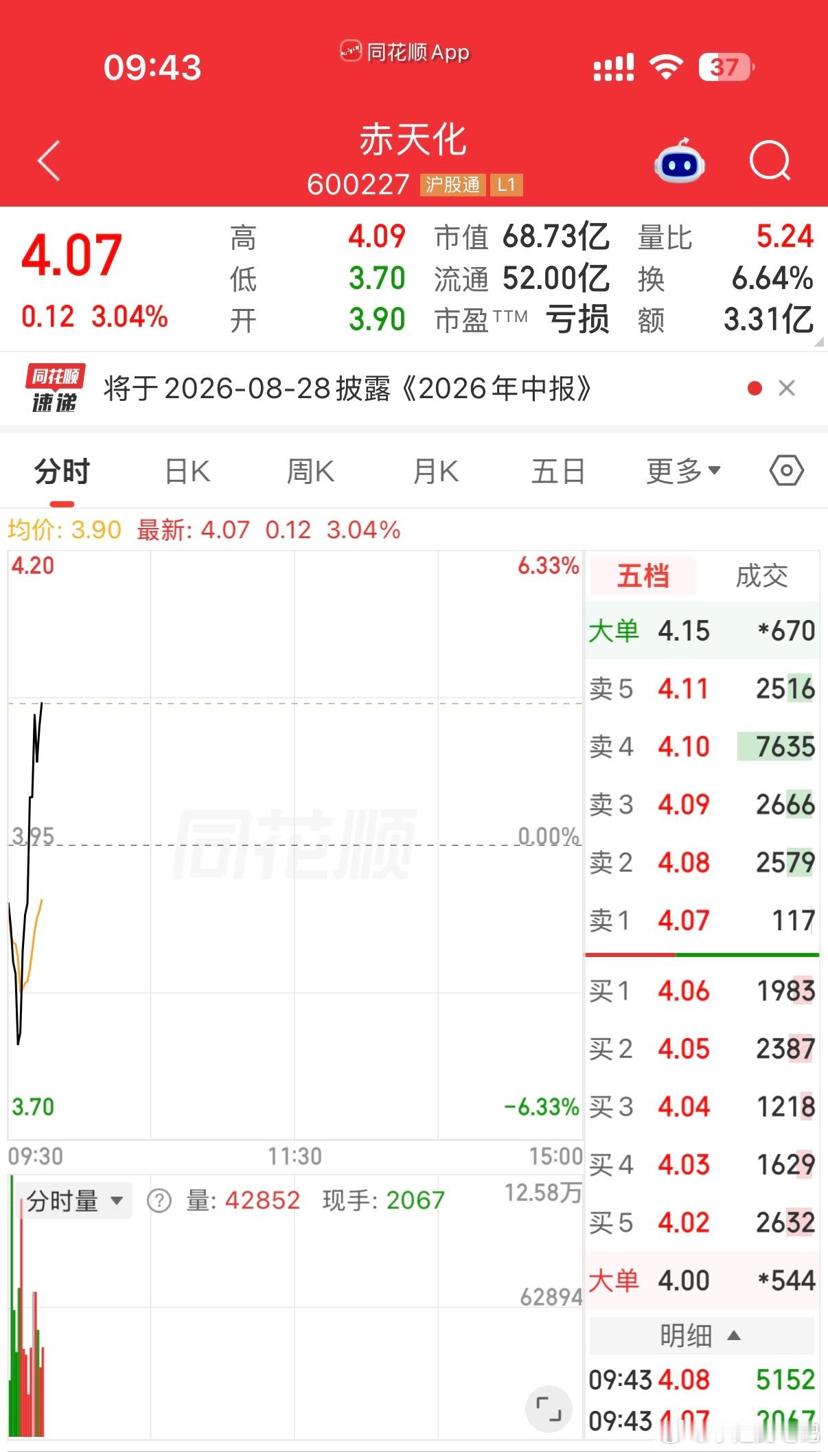 600227（赤天化）逢低关注