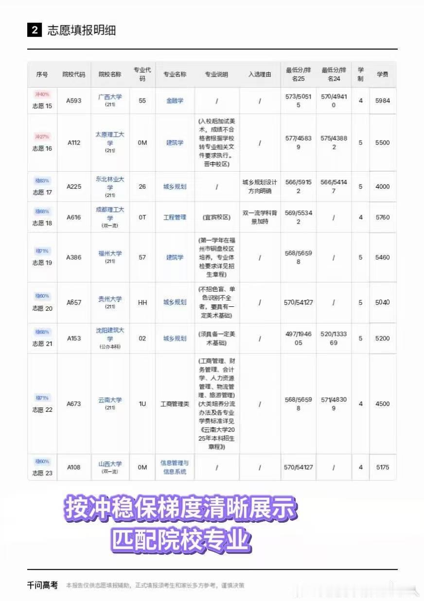2026高考分数线全汇总随着分数线陆续公布，填志愿的信息也逐渐增多，看得脑壳疼。
