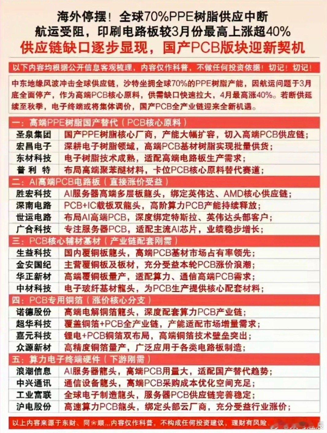 海外停摆！全球70%PPE树脂供应中断！供应链缺口逐步显现，国产PCB迎来新契机