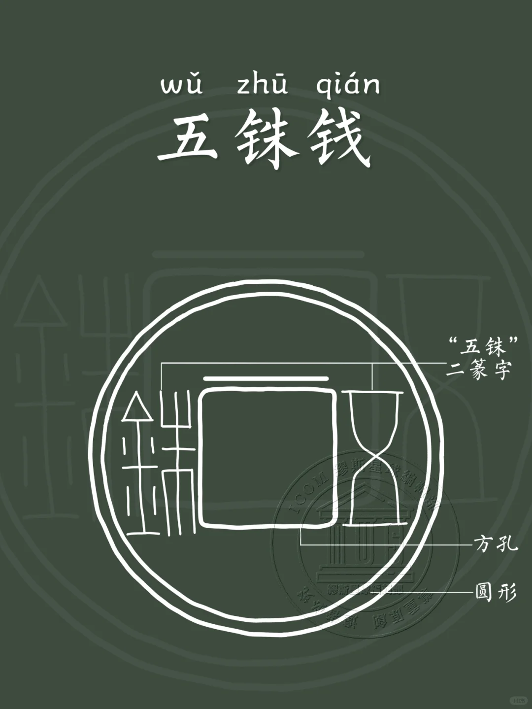 【五铢钱】流传了七百多年的古老货币