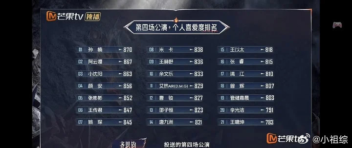 孙楠个喜第一孙楠四公个喜第一孙楠四公个喜排名 ​​​