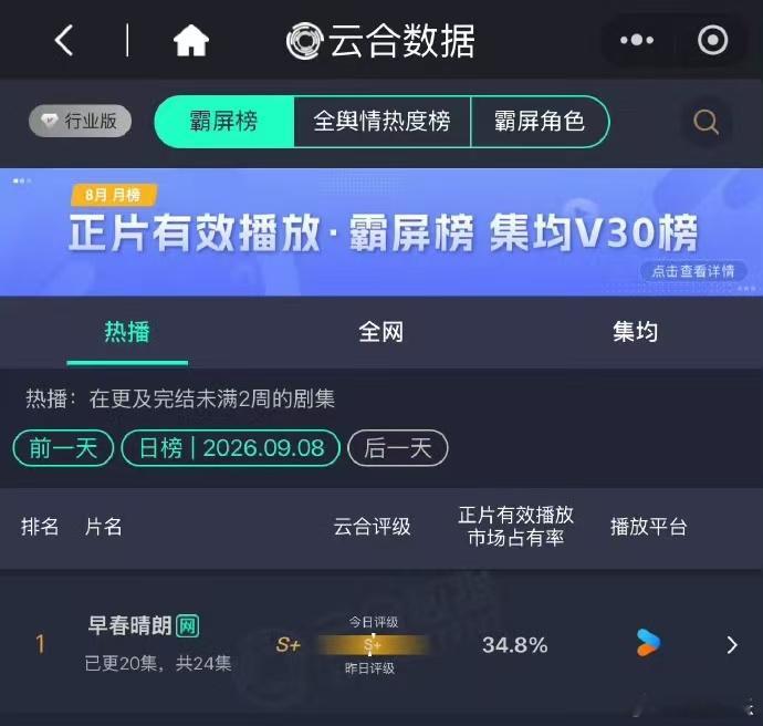 早春晴朗低开暴走谁看这个早春晴朗数据曲线真的会被惊到！开局才 7.7%，一点一点