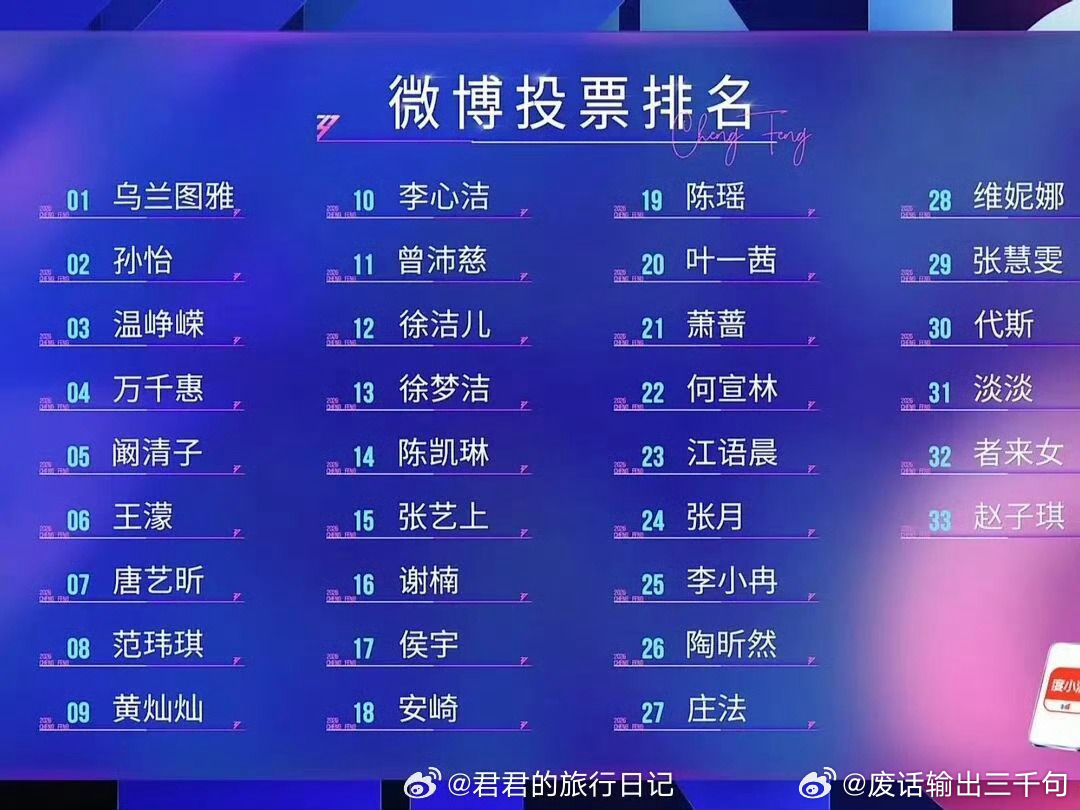 浪姐排名孙怡竟然排第二？？？这一期的浪姐也是拉完了