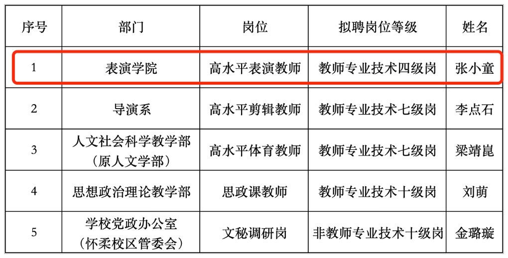 #张嘉益确认拟入职北电#【确认，张嘉益拟聘为北京电影学院高水平表演教师】#北电公