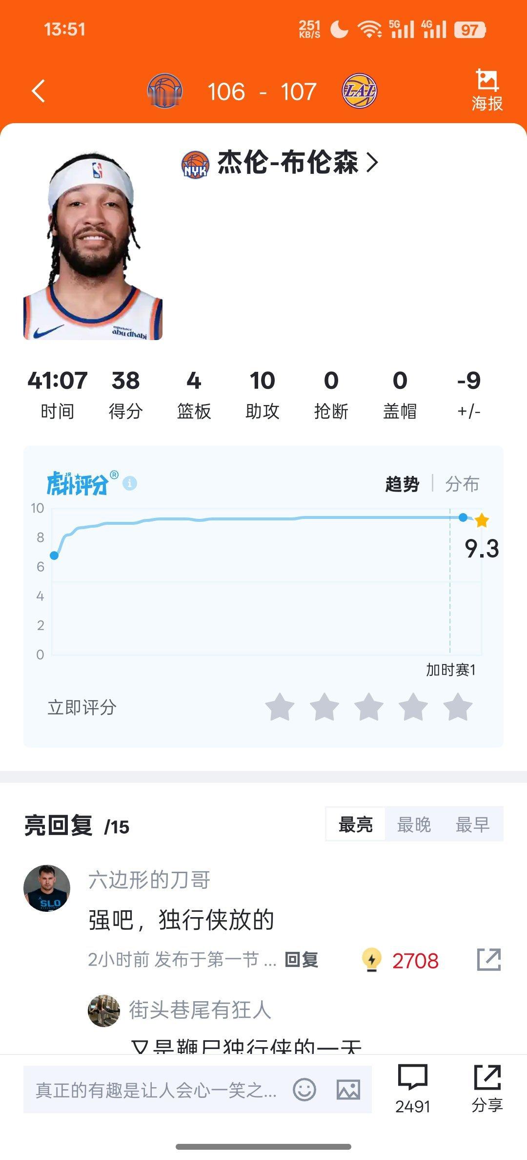 尼克斯vs湖人对面那个布伦森是不是也很厉害的，没错，也是独行侠放的。[doge]