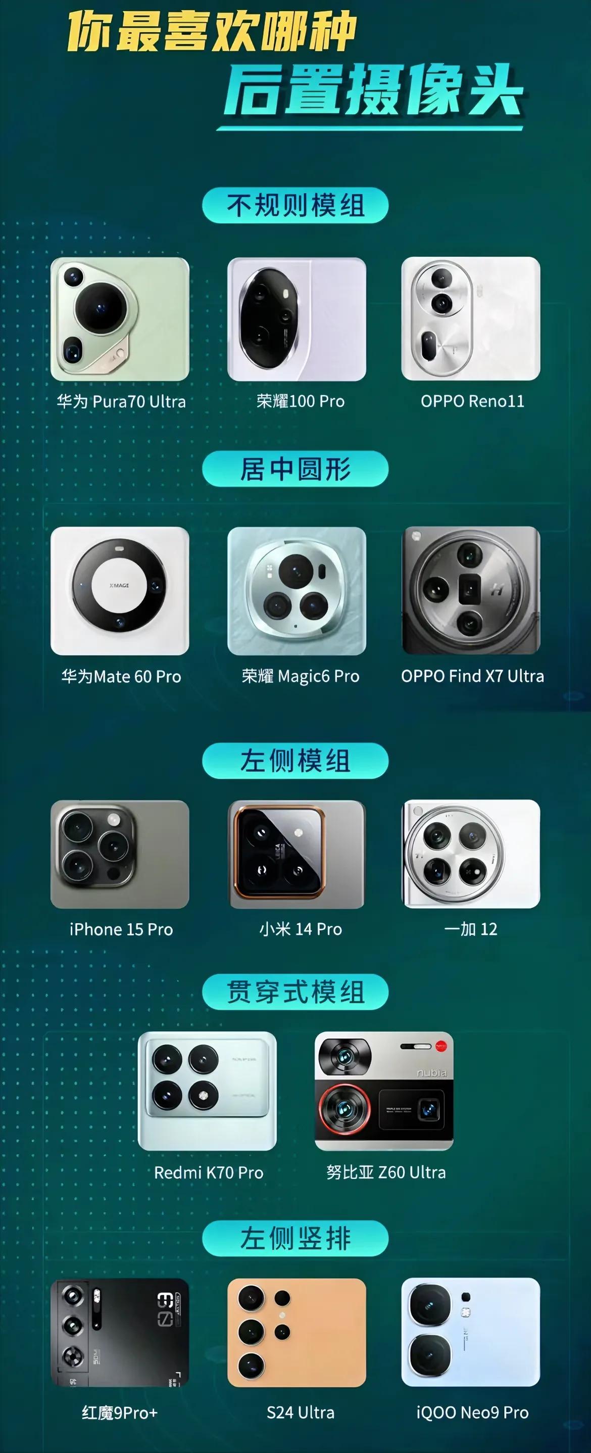 估计现在就华为敢给Pura70 Ultra搞这样的设计了
其它品牌这样玩，应该要