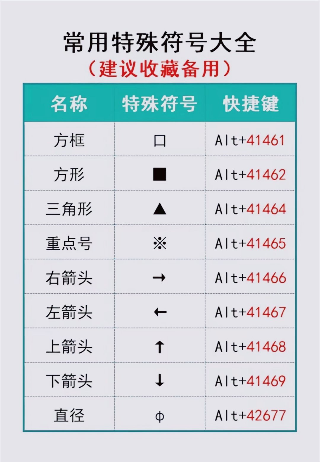 教你轻松打出这些常用的特殊符号，真的很有用，赶快收藏吧！终于知道怎么打出这些特殊