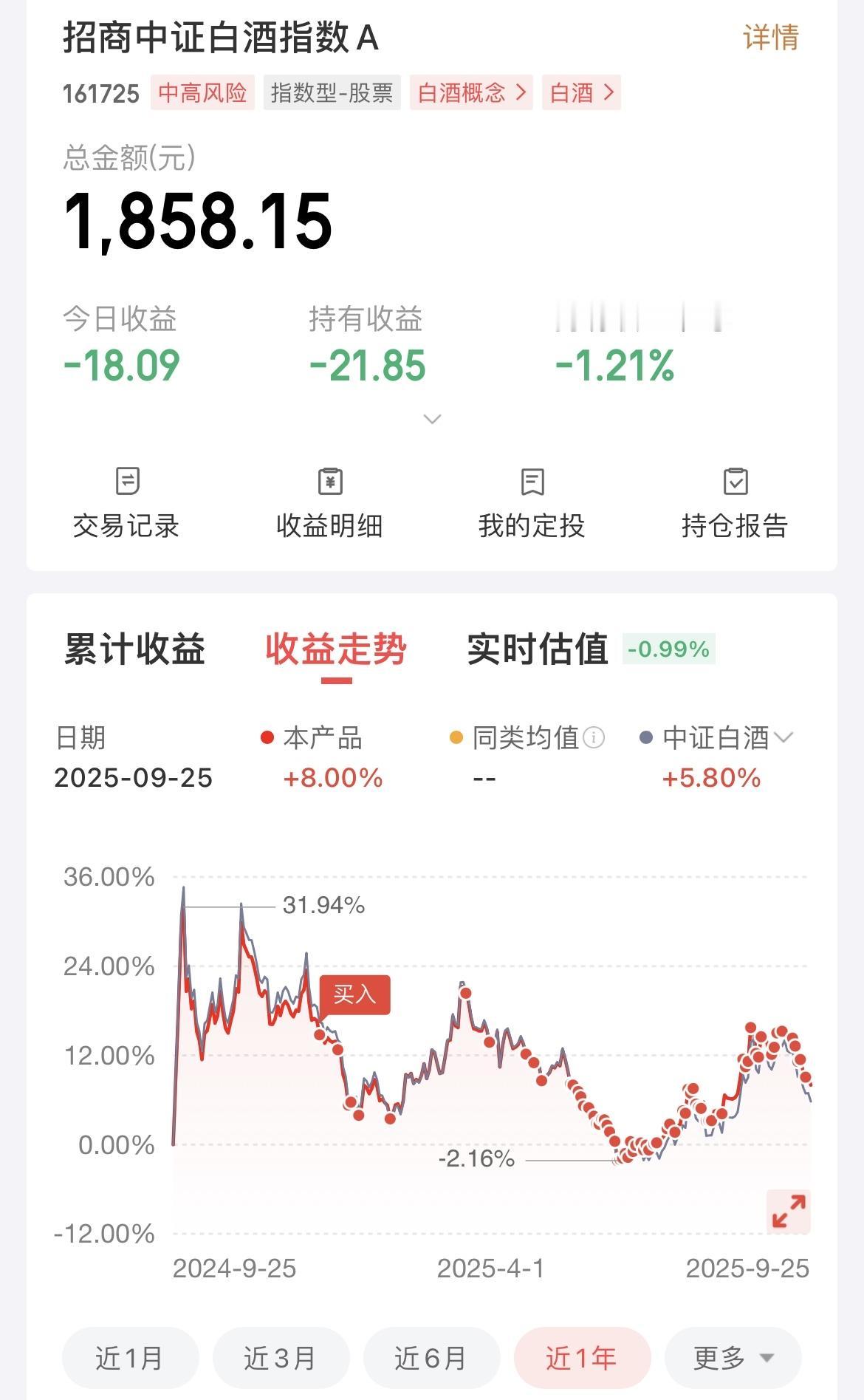 从收益率曲线上来看，白酒又开始了一轮下跌，现在还有人敢买白酒吗？

虽然大盘天天