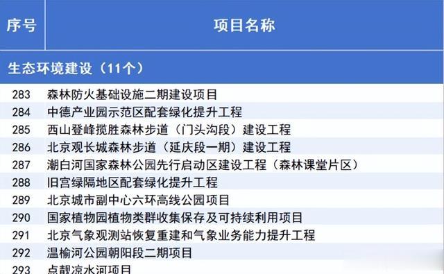 13个地铁项目在建、两大儿童医院新增床位……北京最新发布——