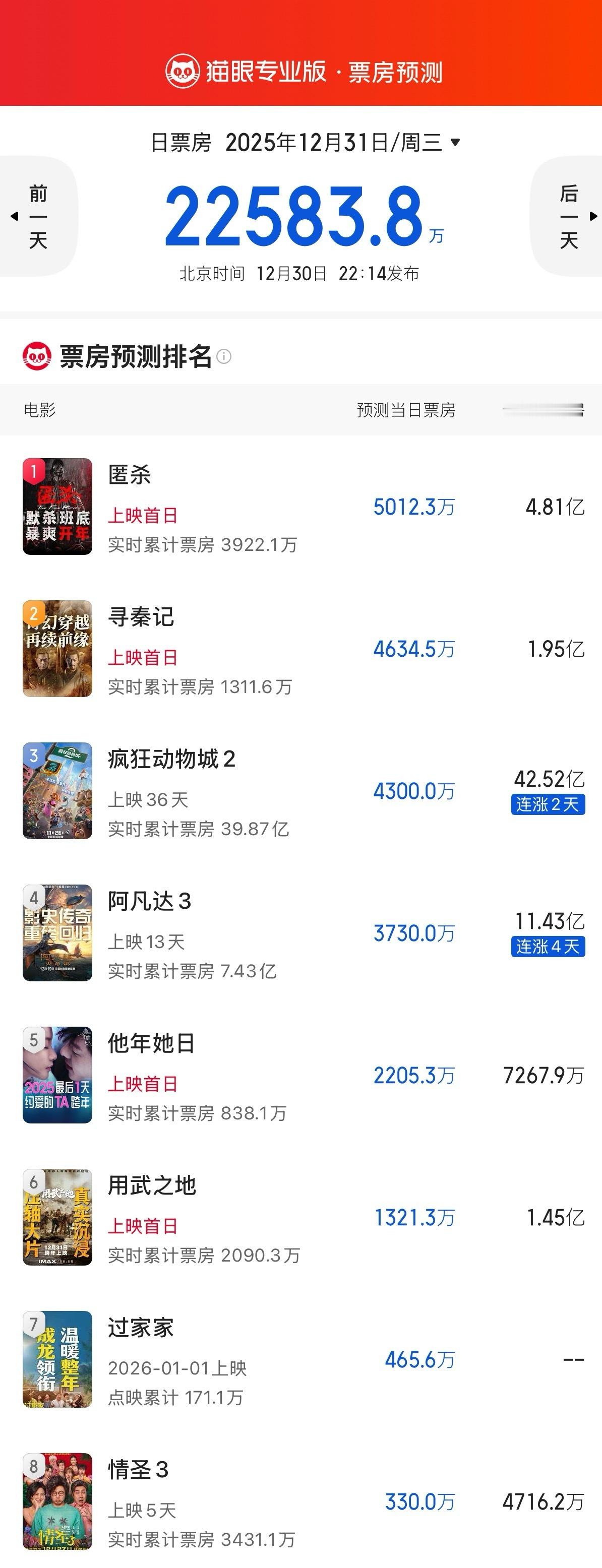 跨年档 猫眼预测 