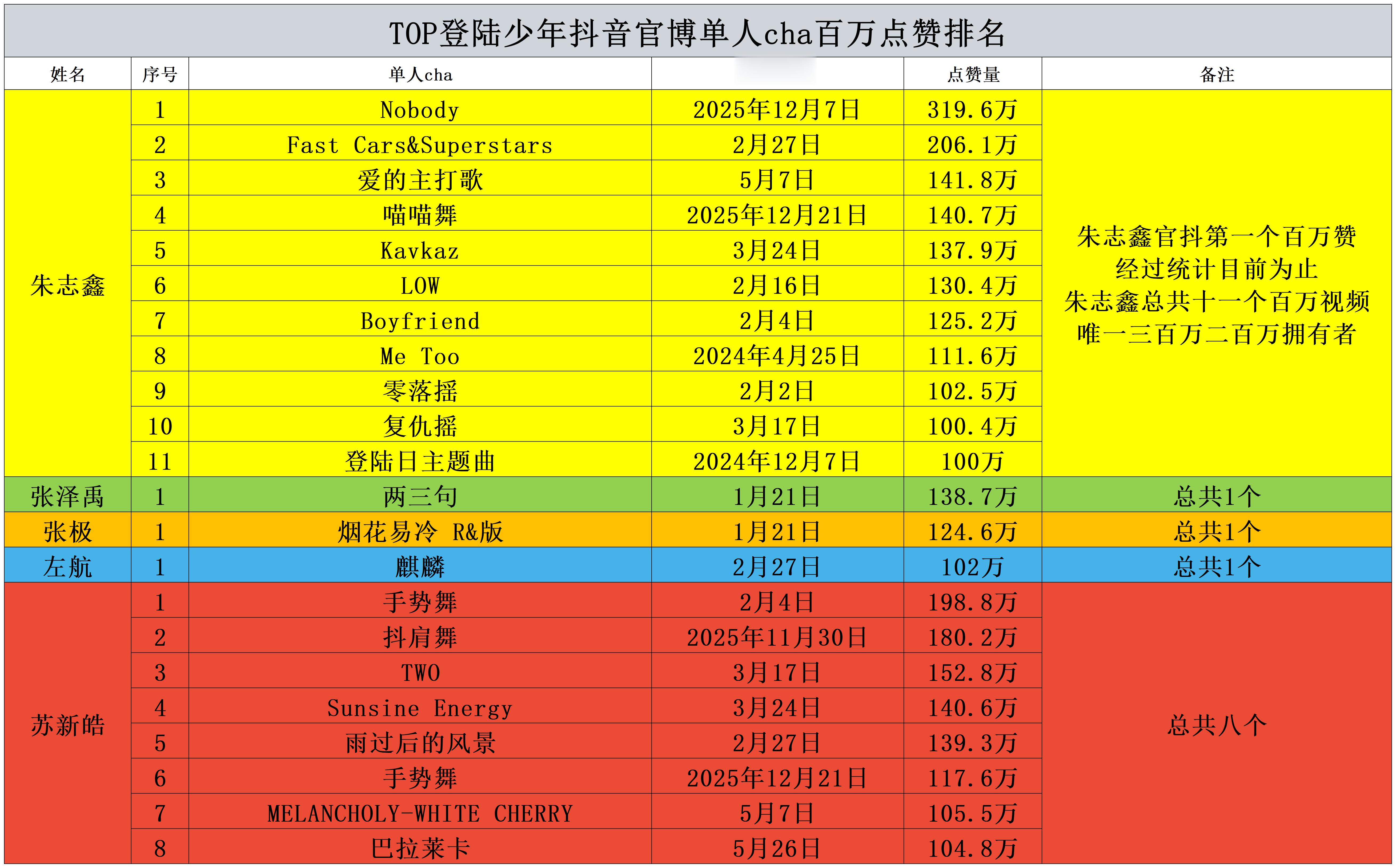 这条可以拿去下沉发众所周知，抖音是目前国内最火的视频平台，人流量很大，抖音这个板