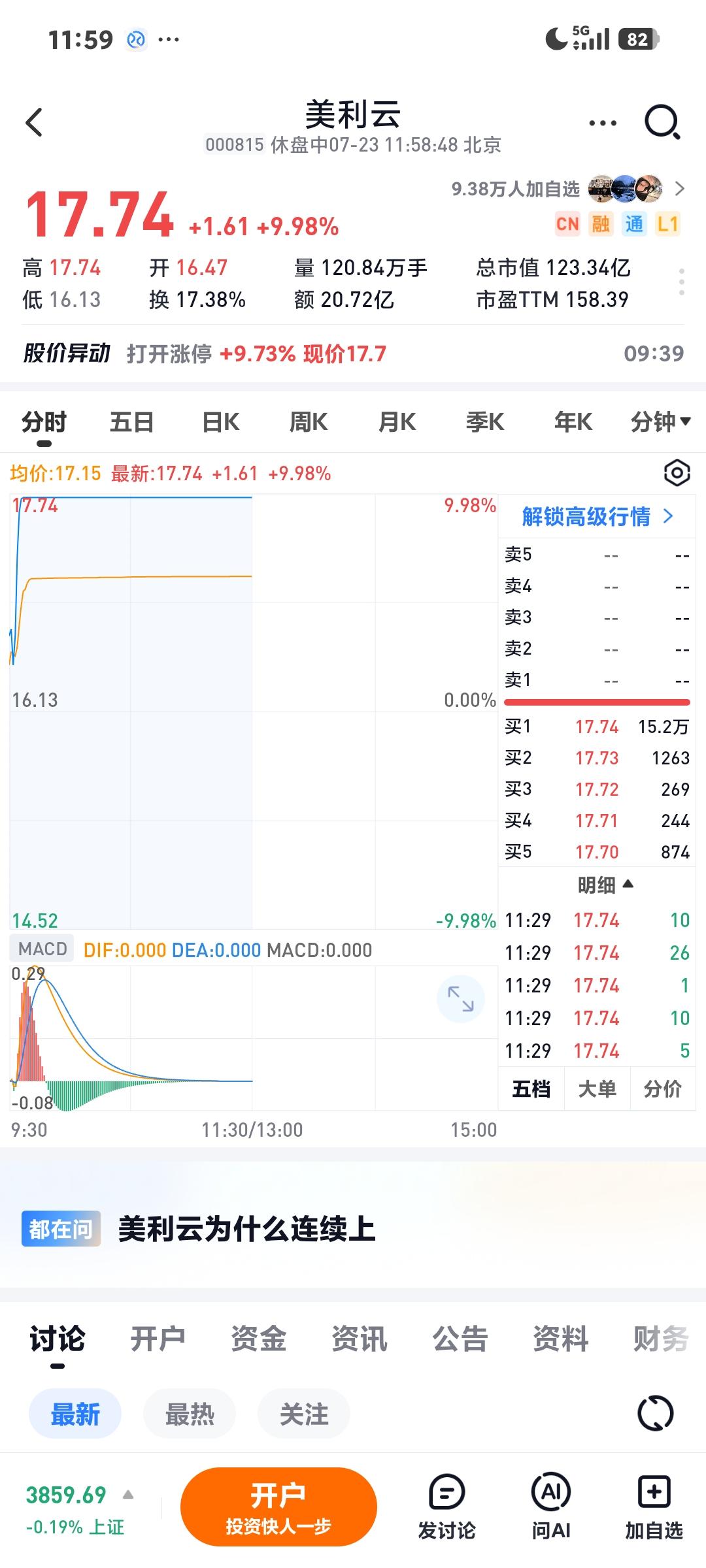 算力掀起涨停潮

       这些股完全不管指数红或绿，任性地齐齐涨停，美丽云