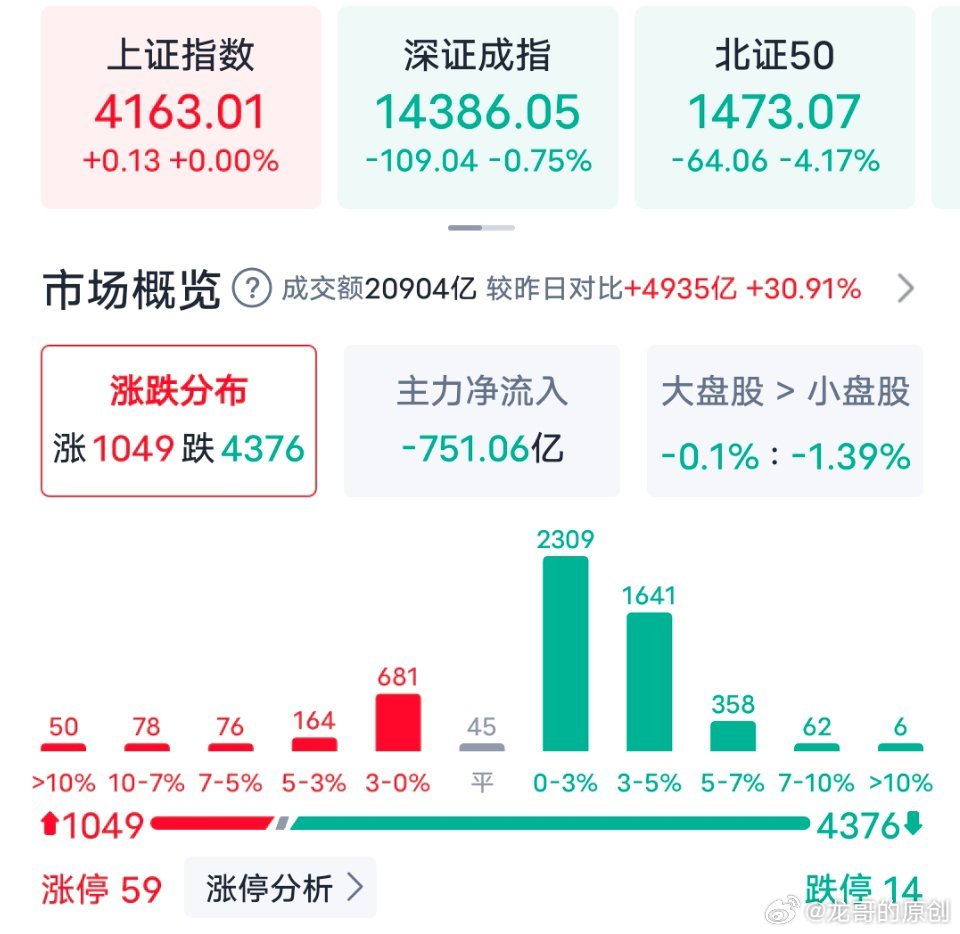 A股放量普跌非资金出逃，震荡蓄势后仍看结构性机会中东冲突扰动下，A股今日放量但个