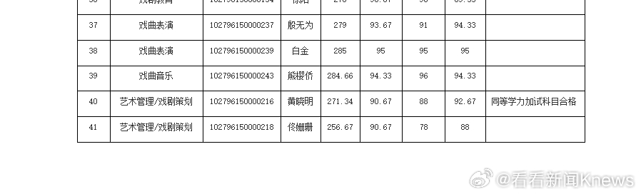 【#黄晓明二战上戏博士上岸#】#黄晓明博士上岸#6月10日，上海戏剧学院公布了2