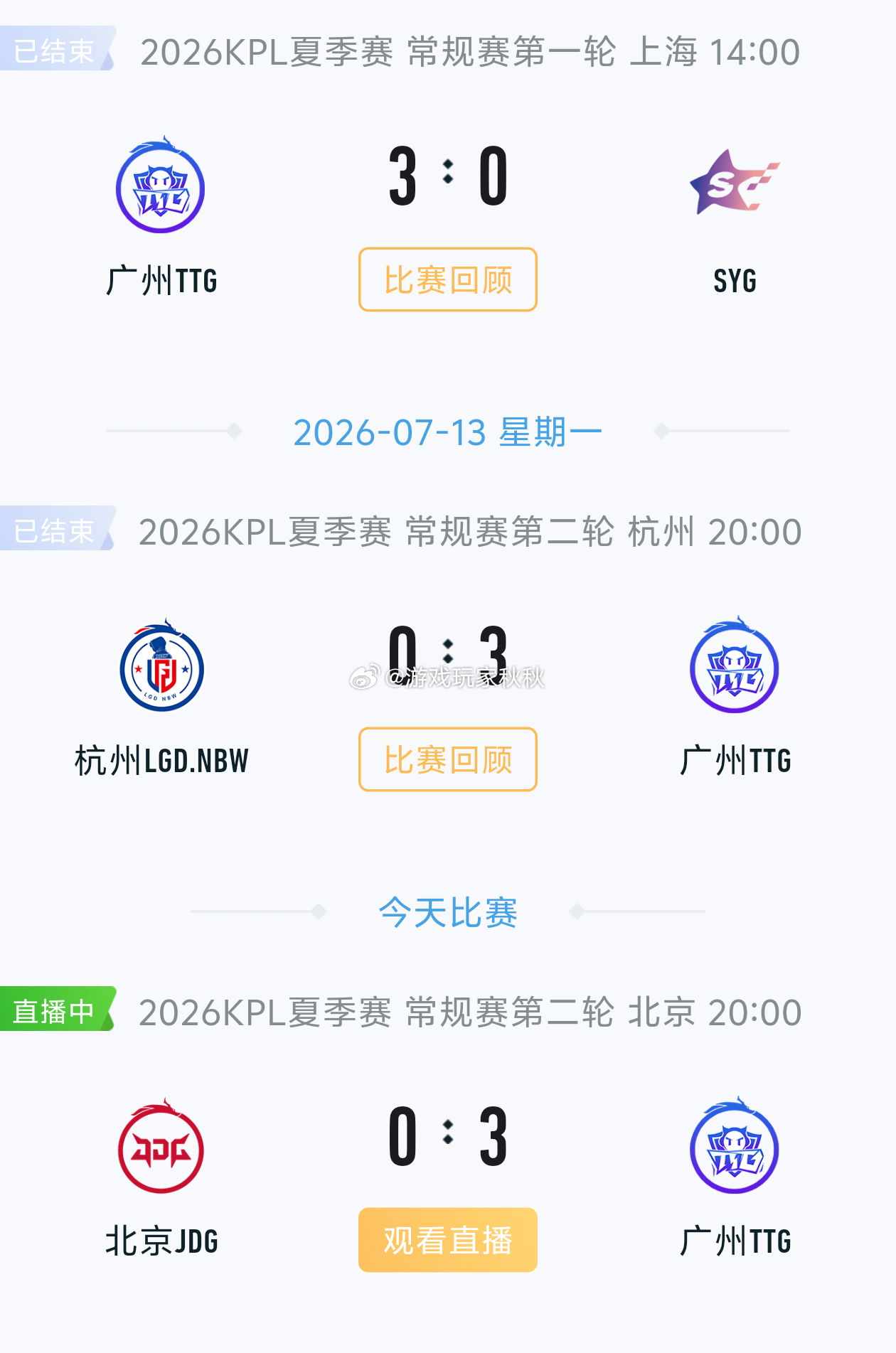 TTG三连胜TTG零封JDG在双方对战的第三小局，TTG3:0JDG零封对手！实