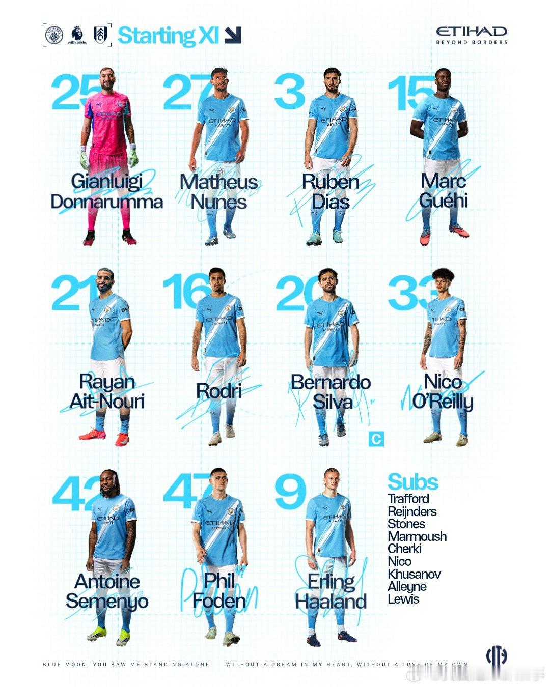 曼城vs富勒姆 首发阵容⬇️ 03:30开赛！曼城首发：25-多纳鲁马、27-努