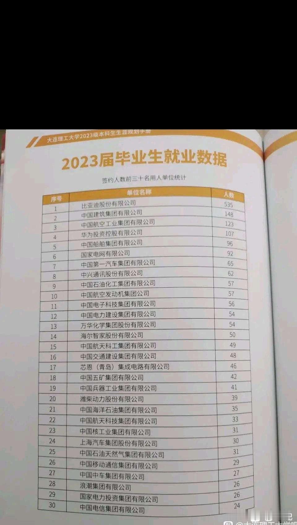 同为四大工学院，大连理工与华南理工就业情况对比，网友们觉得哪个学校就业情况更强呢