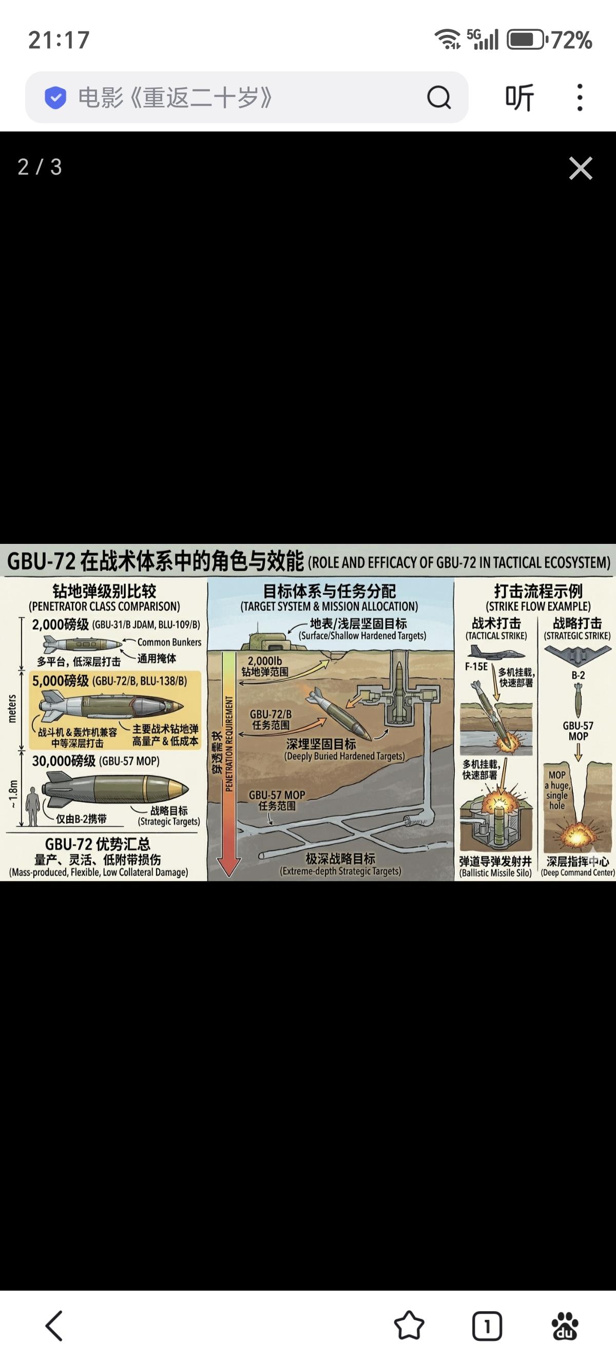 GBU-72先进钻地弹，又称A5K侵彻弹，是美国空军开发的一种精密制导钻地弹药，