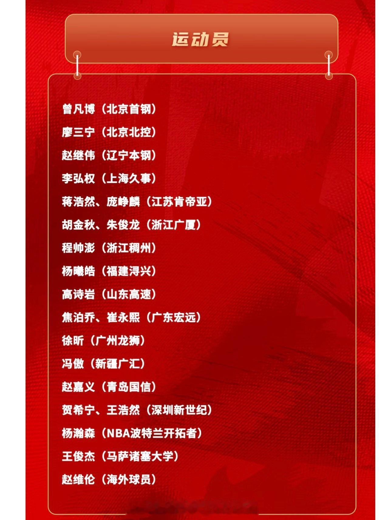 中国男篮公布世预赛集训名单：国家队队长赵睿缺席，周琦和张镇麟不在名单 