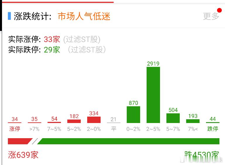 利好脱敏，全球在调整中形成新的共振合力！市场来说，延续了继续杀跌走势。但科技股出