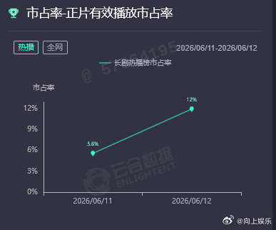 南部档案次日第三南部档案市占率  南部档案市占率，南部档案次日第伞，谁懂这个南部