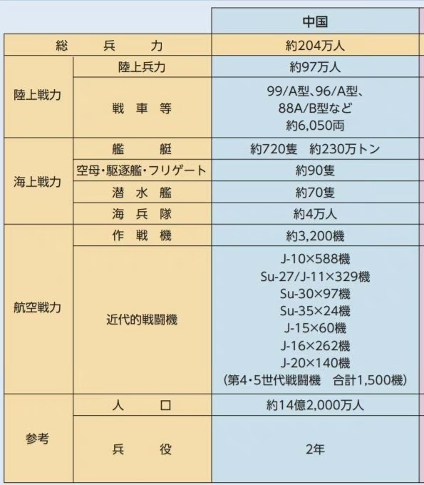 日本人公开的一些资料，日本媒体称：我国空军有262架歼-16战斗机，140架歼-