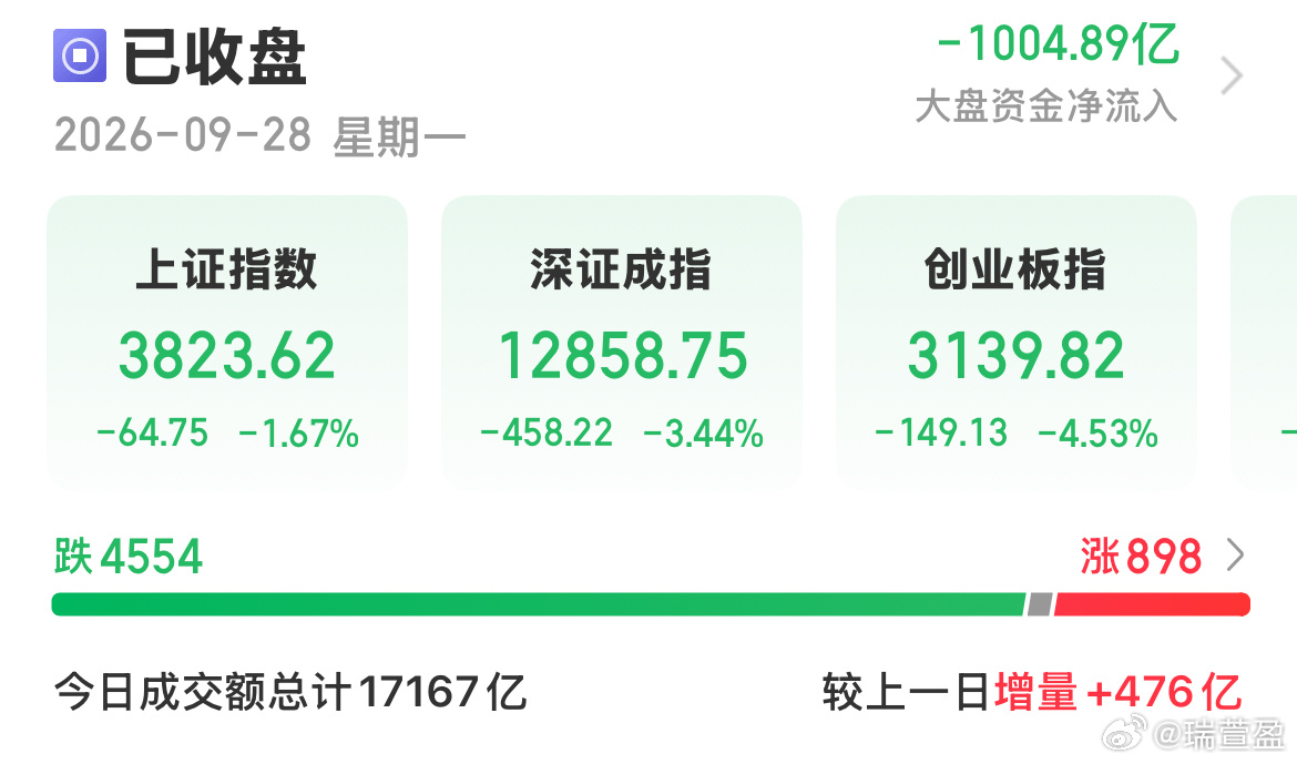 a股 一望无际的大草原…… ​​​