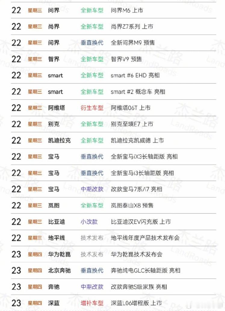 两天，二十几个新车型（含换代车型）发布，随之而来的发布会也是二十几个。以前一个发