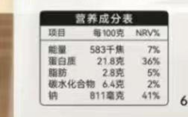 在挑蛋白不够的时候吃的小零食发现有个评价都说好吃？健身零食好吃就不对了吧……一看