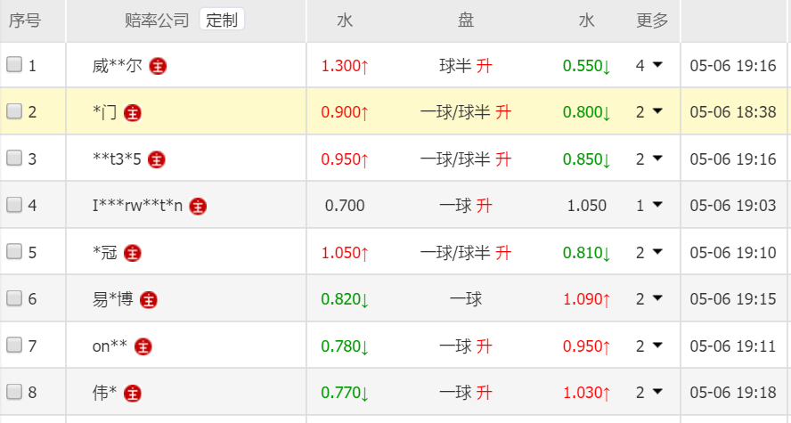 北京国安vs大连英博 近况不佳的国安主场面对最近7战6胜势头正猛的大连英博，居然