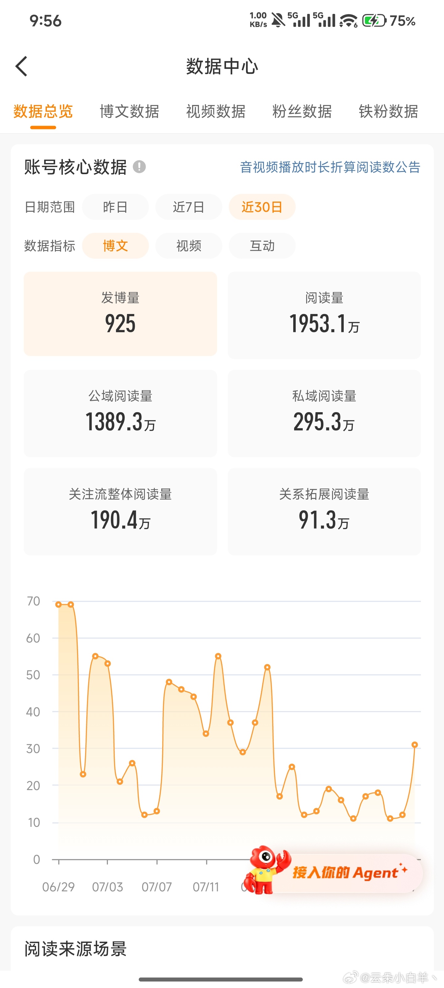 ydl不够了