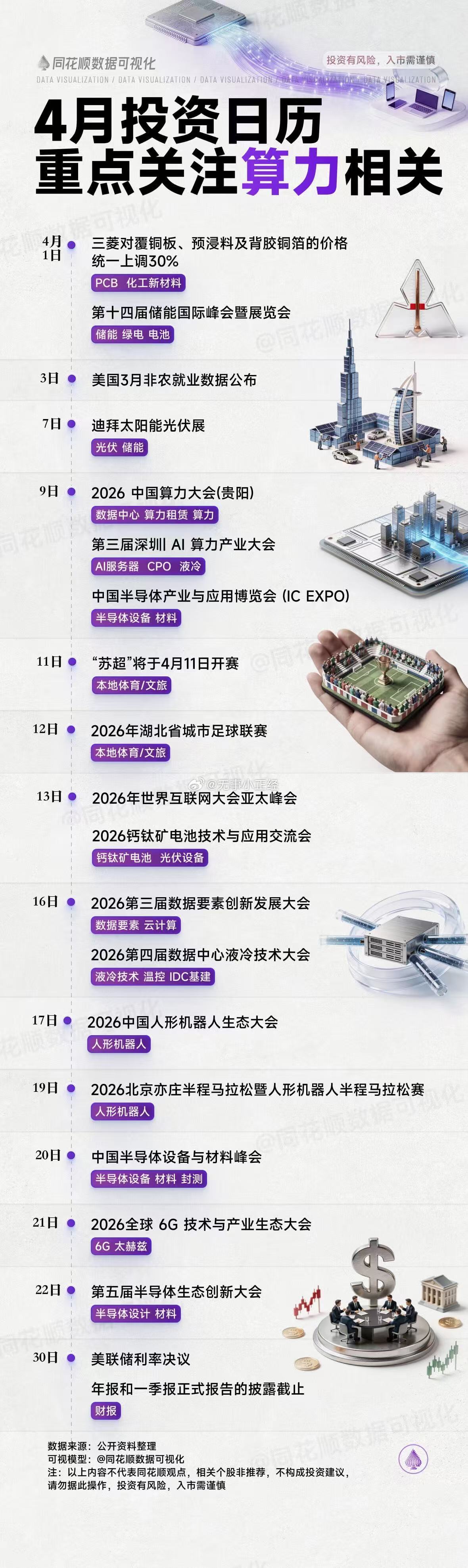 A股4月投资日历，重点关注算力相关 