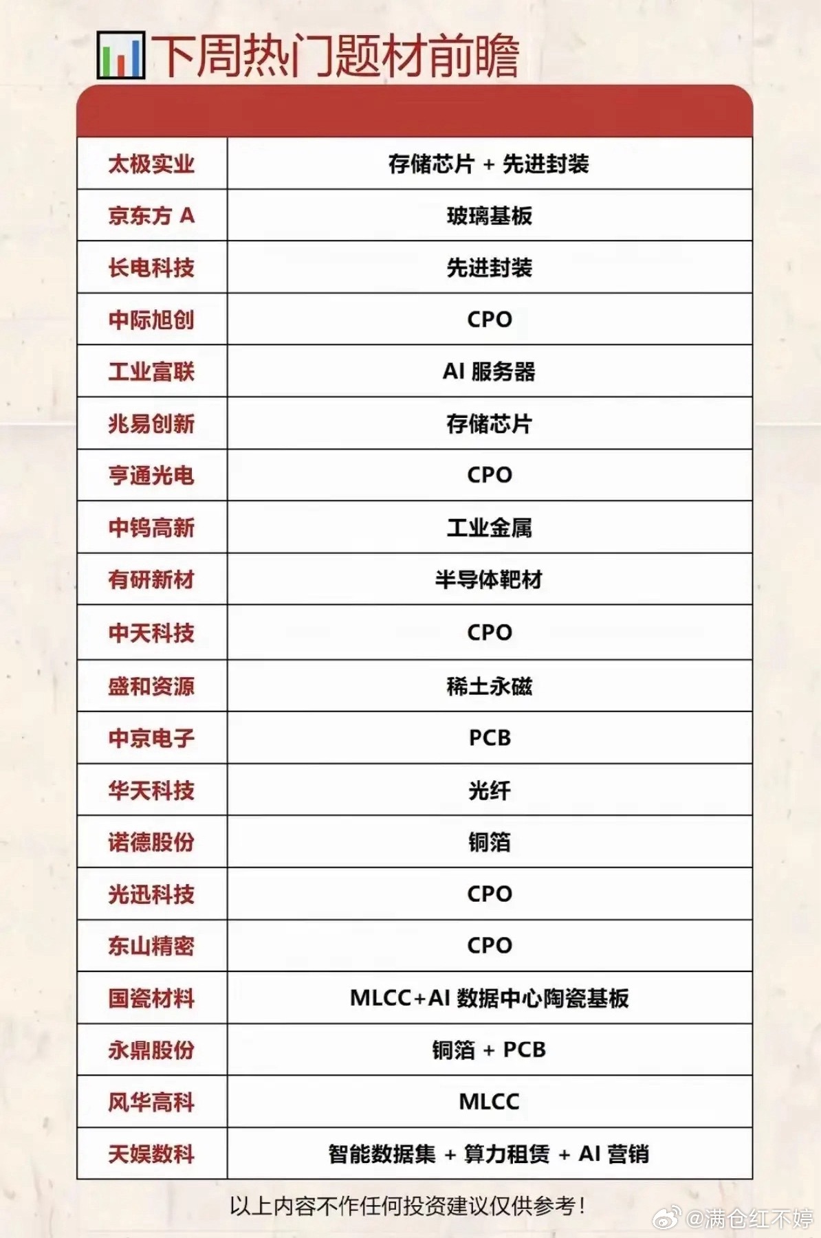 算力全链行情蓄势待发！20只热门题材核心标的！ 