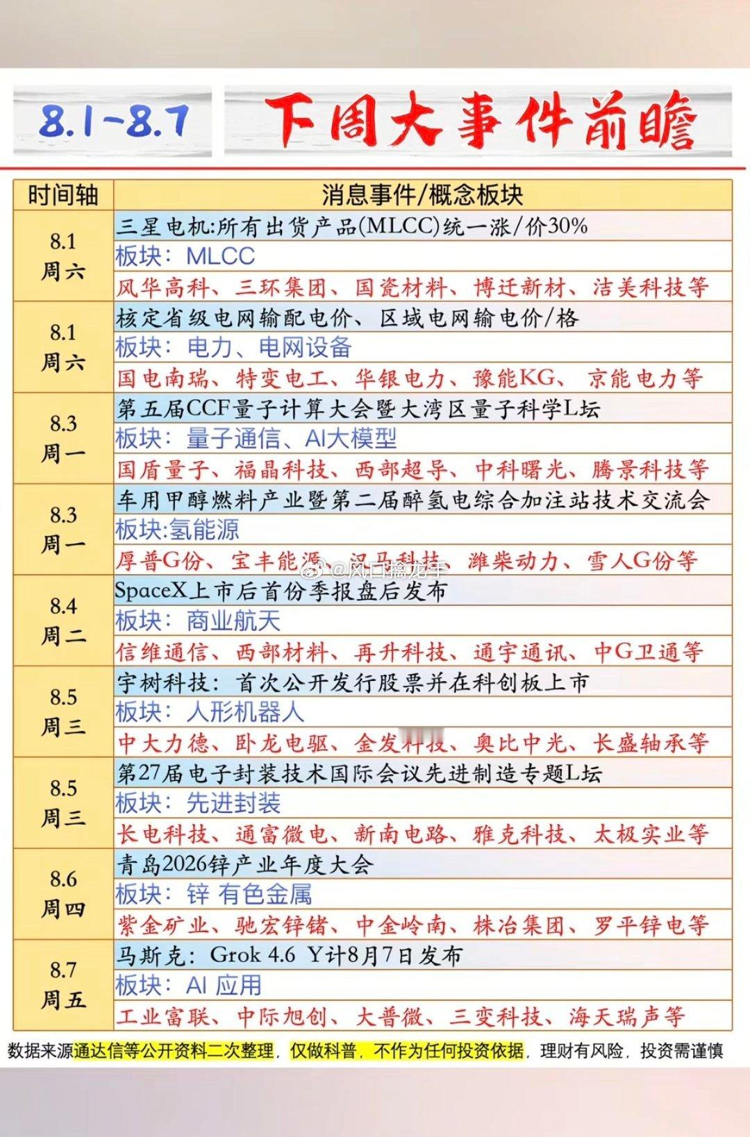 8.3–8.7（下周五个交易日）六大主线全方位前瞻⚠️重要提示：以下仅为产业事件
