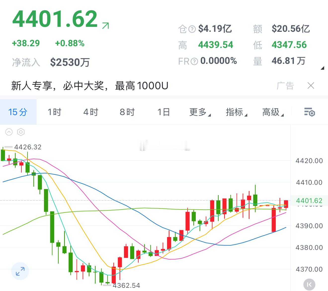 XAU 黄金  等待是每个人的必修课！早间黄金布局，4365多单， 继续上行至4