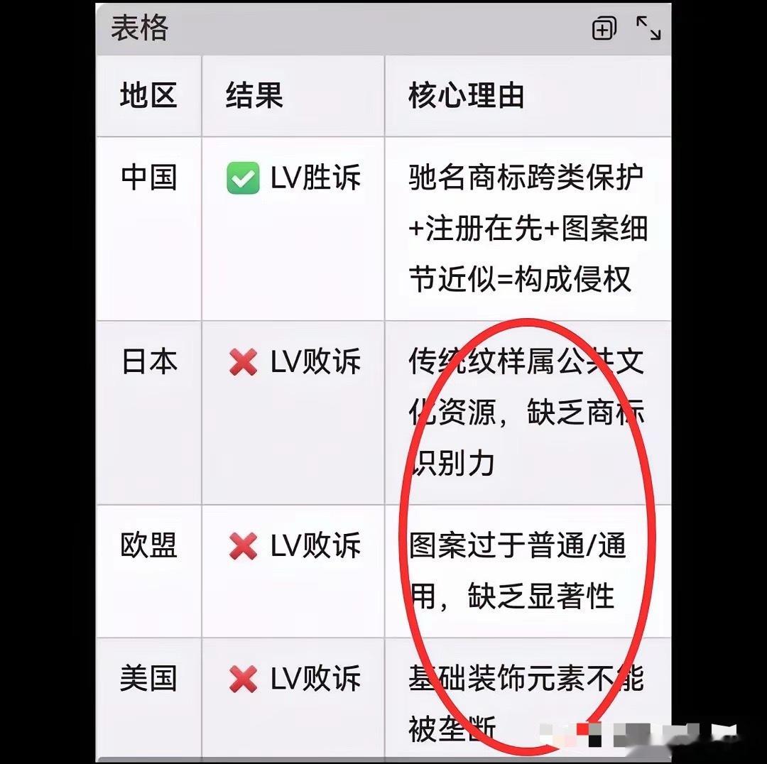 LV，检察日报点你名了！连最高院都转发了。其实，就一句话。这篇文章，很有意思：检